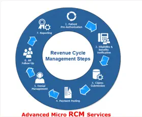 Advanced Micro RCM Services